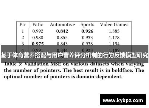 基于体育营养搭配与用户营养评分机制的行为反馈模型研究